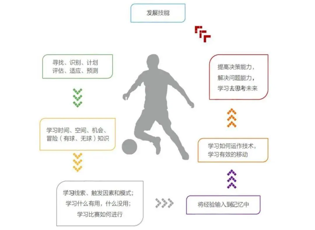 篮球训练检讨200字左右_2
