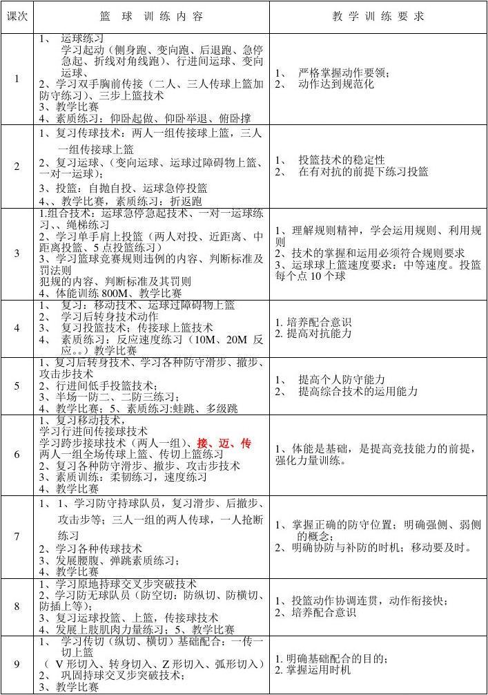创建个人化的篮球训练与休息计划