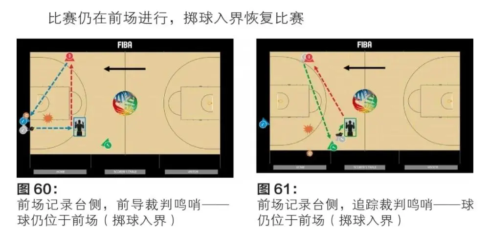 哪里可以找到篮球训练的模范案例_1